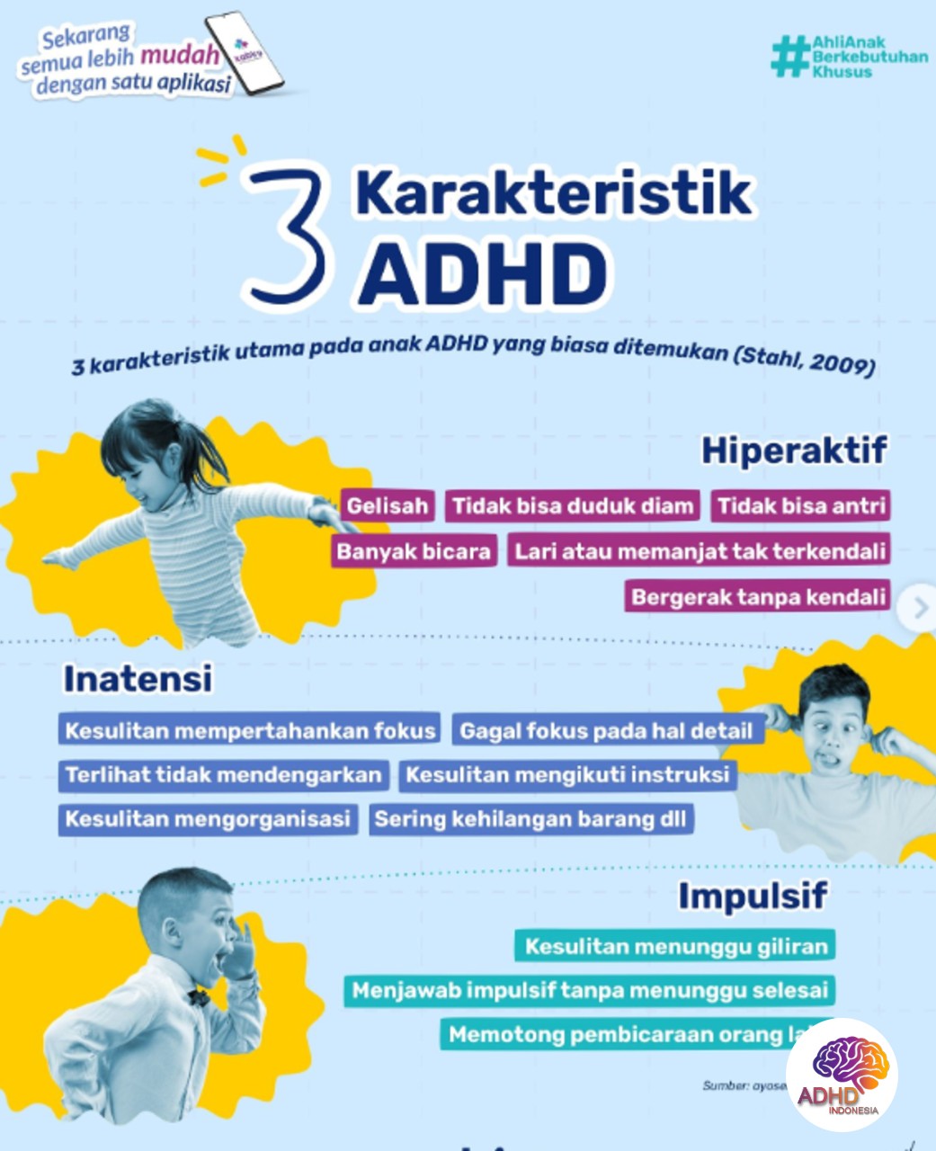 Jenis-Jenis ADHD dan Karakteristik Anak di Kota Pematang Siantar